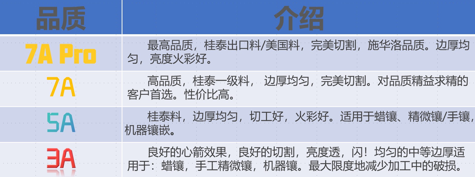白锆(图1)