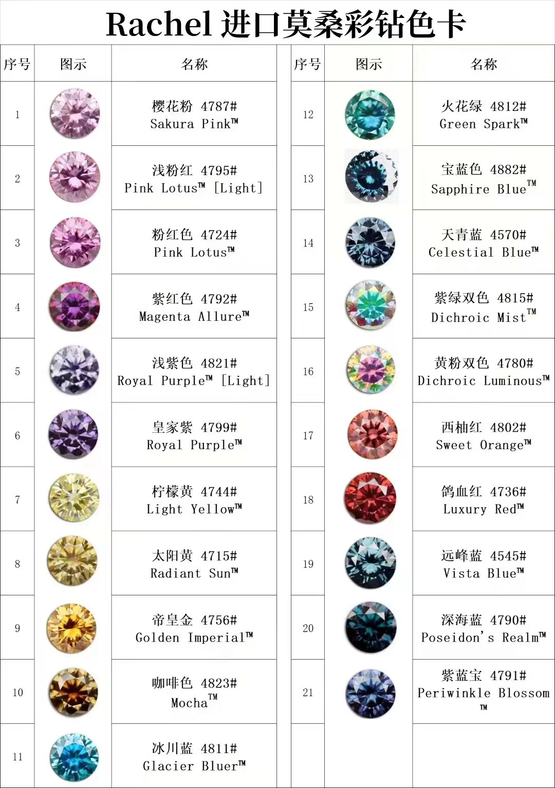 莫桑钻(图1) 莫桑钻(图1)