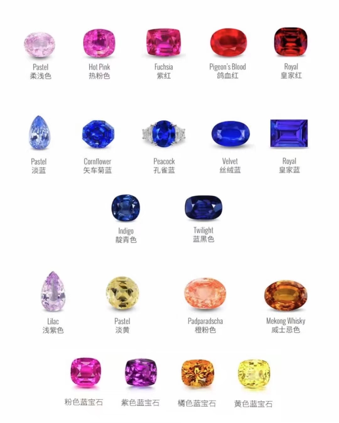 培育哥伦比亚绿宝石(图2)